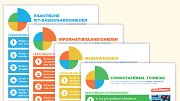 Digi-doener posters over ict-basisvaardigheden, informatievaardigheden, mediawijsheid en computational thinking