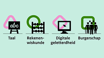 Iconen voor taal, rekenwiskunde, digitale geletterdheid en burgerschap.