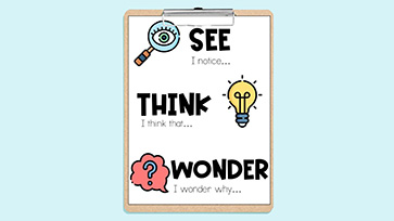 Clipboard met de woorden ‘See, Think, Wonder’ en bijbehorende pictogrammen.