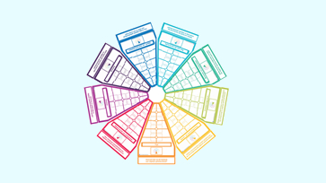 Curriculair spinnenweb met gekleurde kaarten uit het visiespel digitale geletterdheid